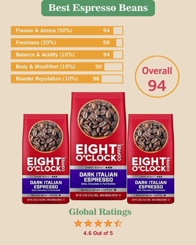 Eight O'Clock Coffee Dark Italian Espresso, 32 Ounce (Pack of 1) Dark Roast Whole Bean 100 % Arabica Coffee, Bold & Chocolaty