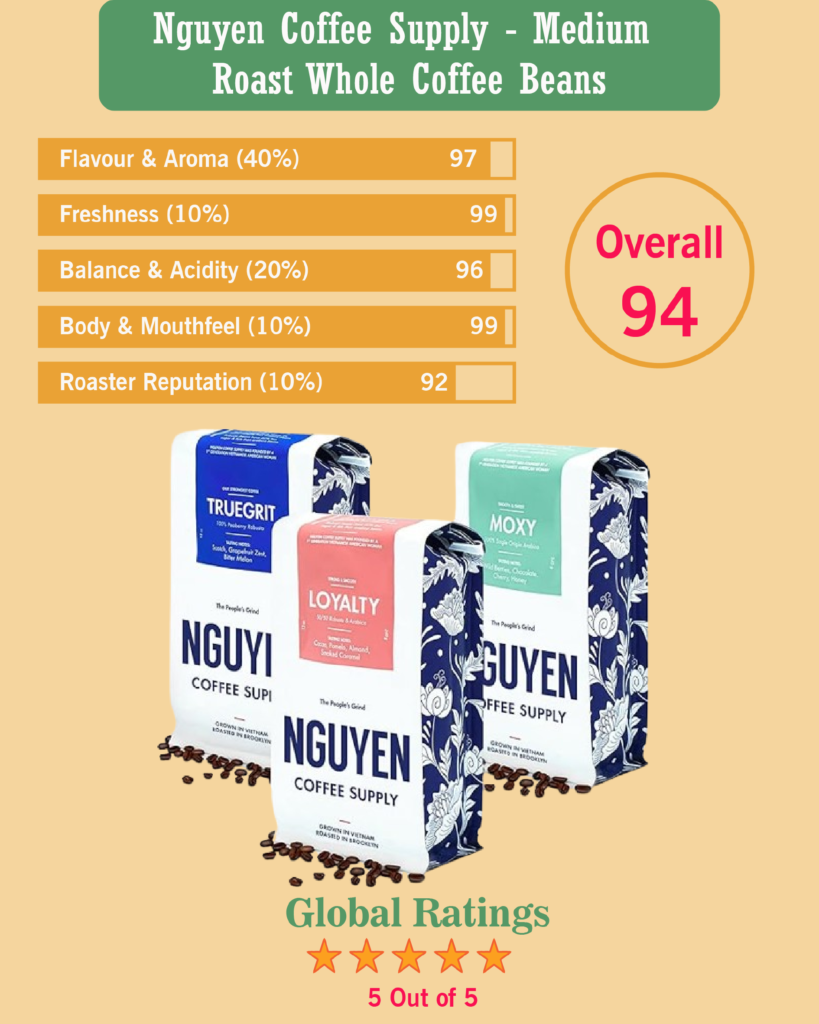 Nguyen Coffee Supply - Medium Roast Whole Coffee Beans, Variety Trio Pack with Moxy, Truegrit, and Loyalty Flavors, Vietnamese Grown and Direct Trade, Organic, Single Origin [3 ea, 12 oz Bags]