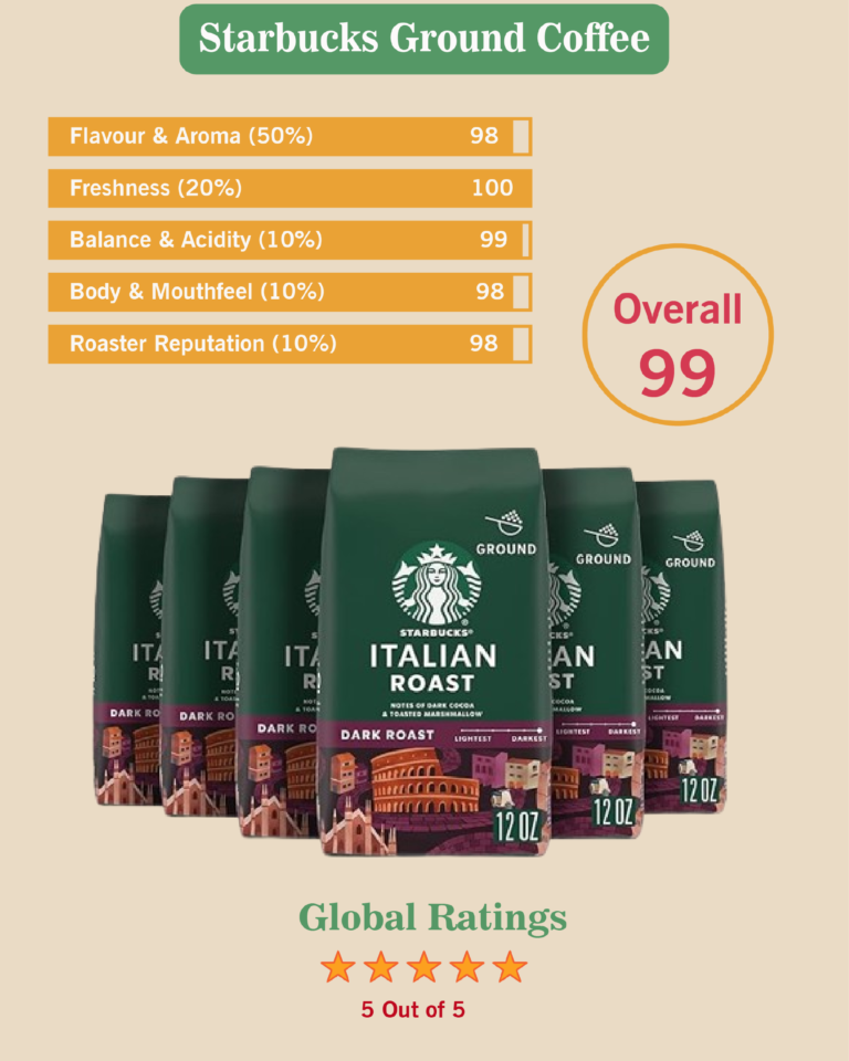 Starbucks Ground Coffee—Dark Roast Coffee—Italian Roast—100% Arabica—6 bags (12 oz each)