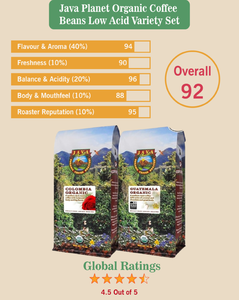 Java Planet Organic Coffee Beans Low Acid Variety Set - Colombia & Guatemala Single Origin Low Acid Arabica Whole Bean Coffee Certified Organic