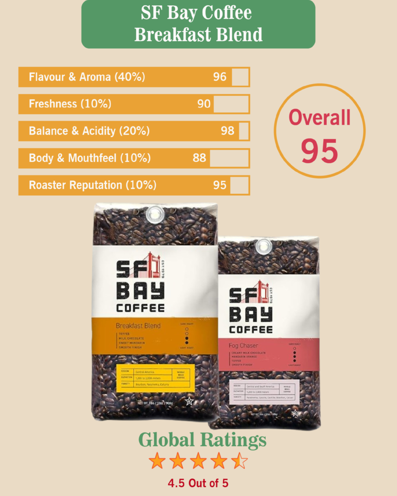 SF Bay Coffee Breakfast Blend Whole Bean 2LB (32 Ounce) Medium Roast & Coffee Fog Chaser Whole Bean 2LB (32 Ounce) Medium Dark Roast (Packaging May Vary)