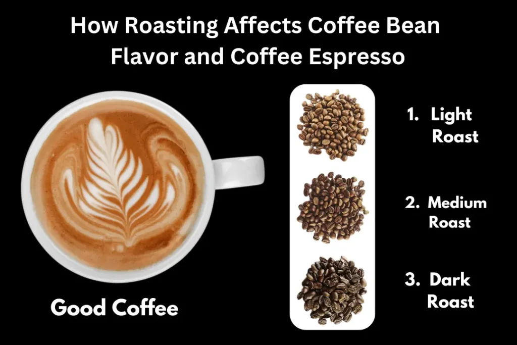 Secrets for Coffee Espresso