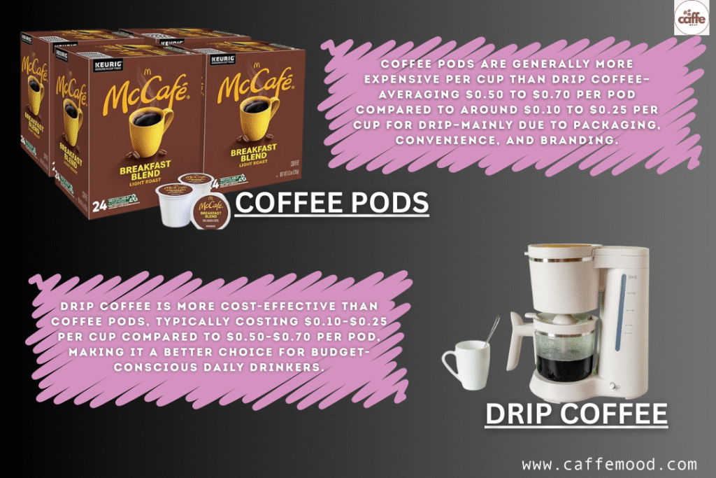 Coffee Pod Vending Machine