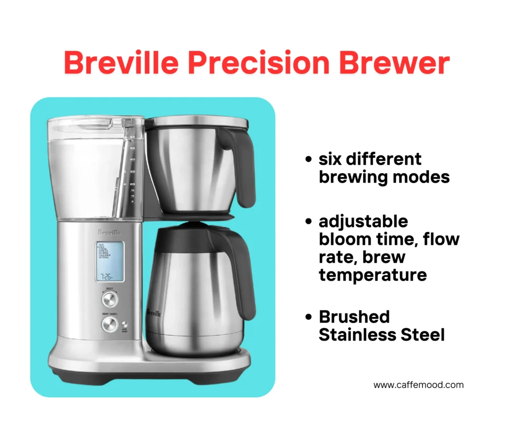 Automatic Pour Over Coffee Makers