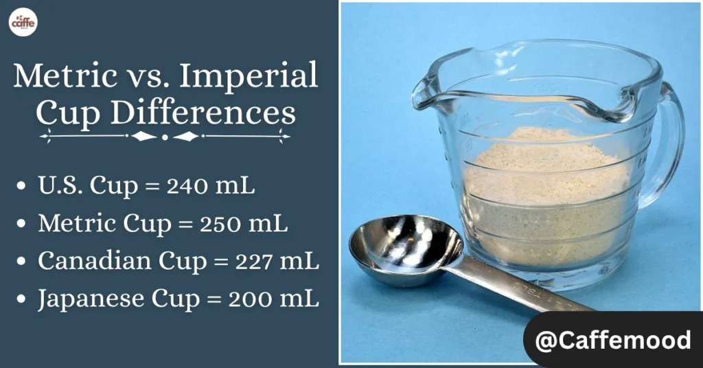 Table spoon to a Cup