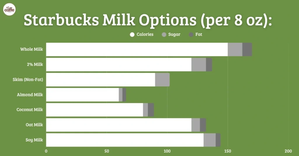 Is Starbucks Healthy for You