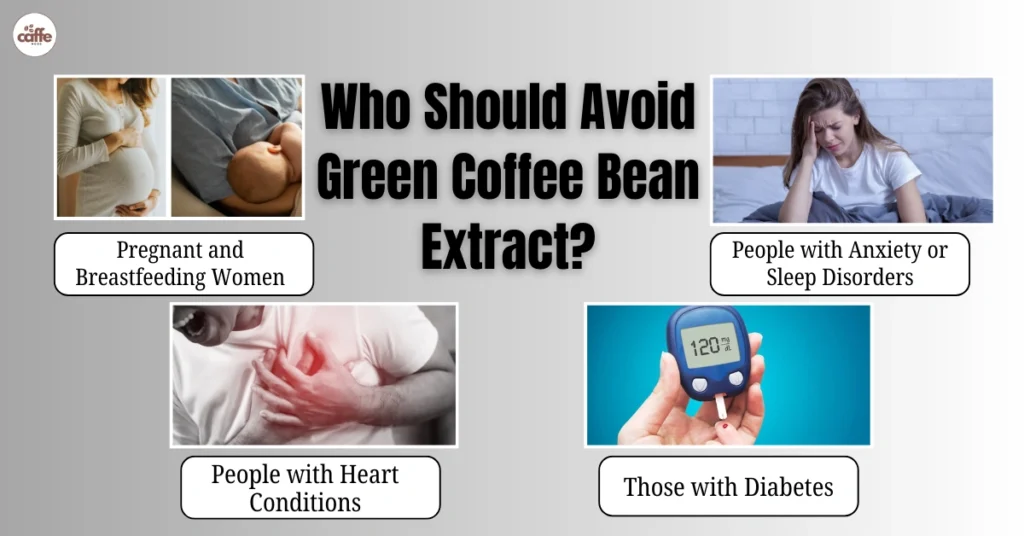 Svetol Green Coffee Bean Extract