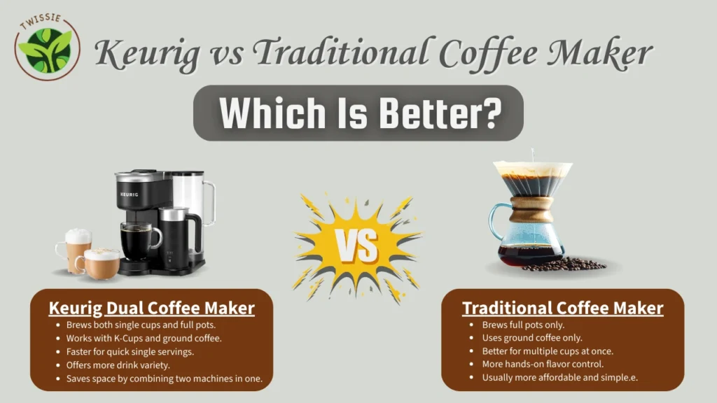 Keurig vs Traditional Coffee Maker