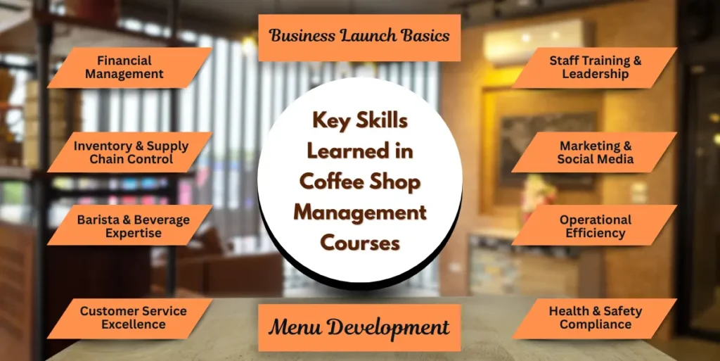 Coffee Shop Management Courses